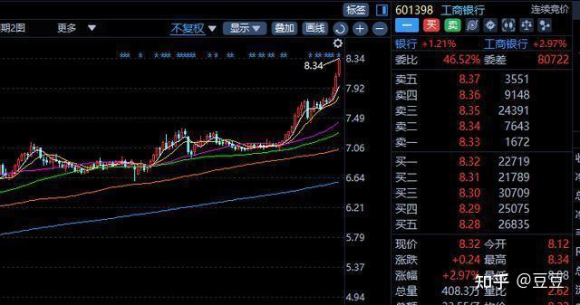 九游体育-ADA冲破OP美元大关，牛市是否已来临？