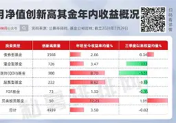 九游体育入口-ARB创下年内新高，上扬幅高达29.43%，还能追吗？