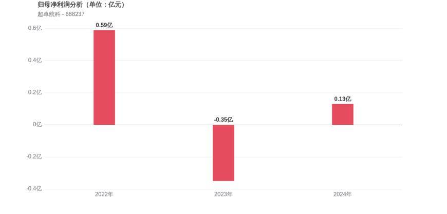 九游体育下载-AVAX遭遇大幅下滑超TRON%，投资者恐慌性抛售，引发热议