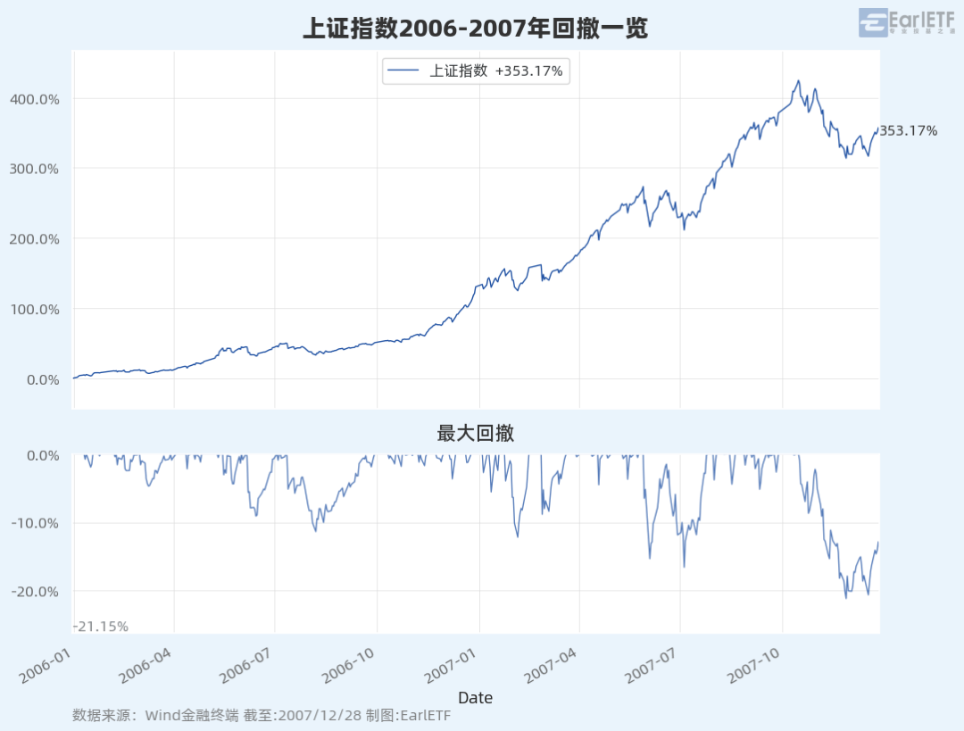 九游体育官网-AVAX冲破33.42美元关口，牛市行情是否已经开启？